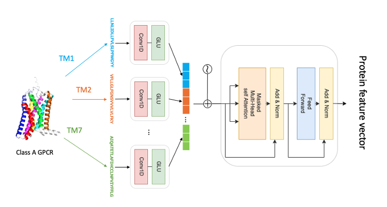 helixencoder